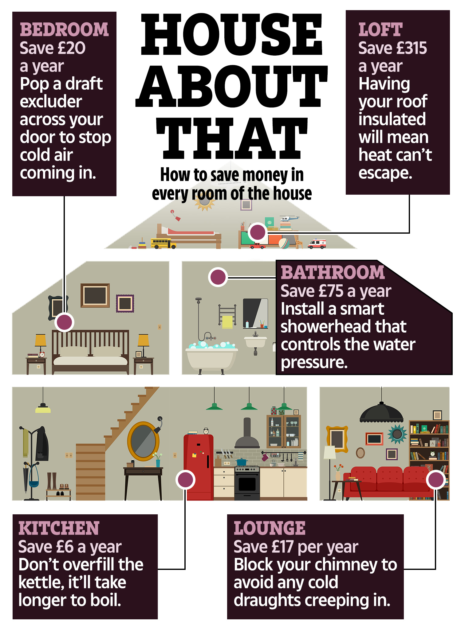 You could save hundreds of pounds a year carrying out simple tricks that cut energy costs