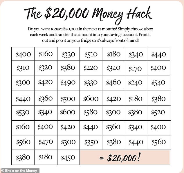 Hundreds online used the money sheets to pay off personal debt and save for car and home mortgage loans ($20,000 money sheet pictured)