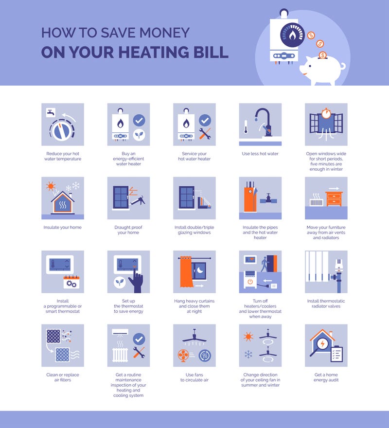 How to save money on your heating bill
