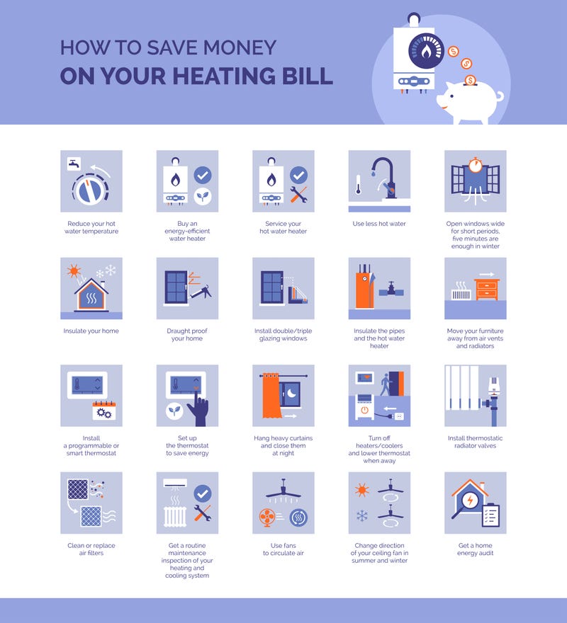 How to save money on your heating bill as inflation jacks up energy costs this winter – KYW