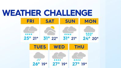 Wednesday weather challenge