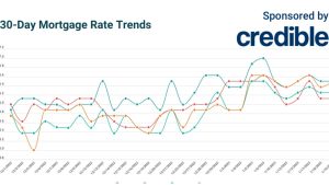 Today’s 20-year mortgage rates continue to offer best money-saving … – FOX 13 Seattle